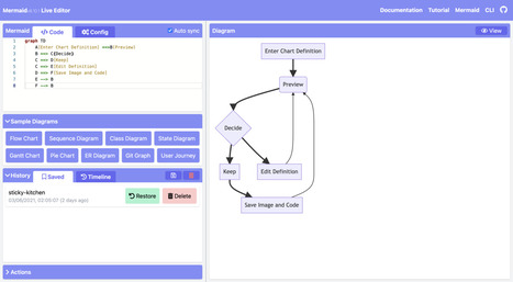 Mermaid User Guide | Mermaid | Developer Resources | Scoop.it