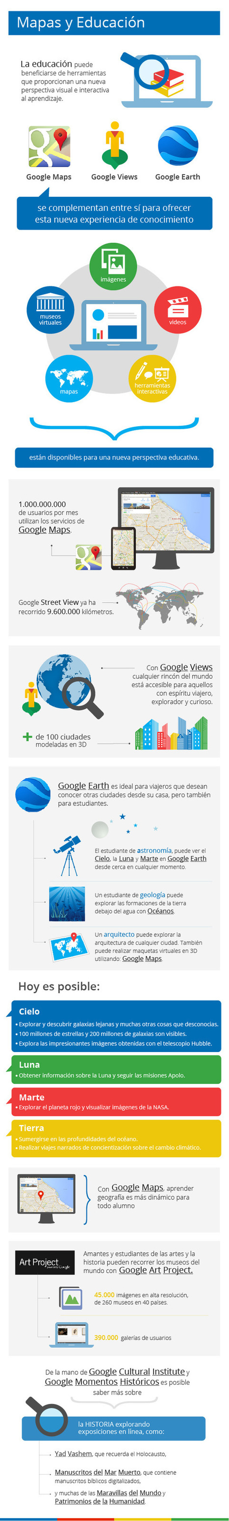 ¿Cómo está transformando Internet (y Google) el sistema educativo? | Las TIC en la Educación | Scoop.it