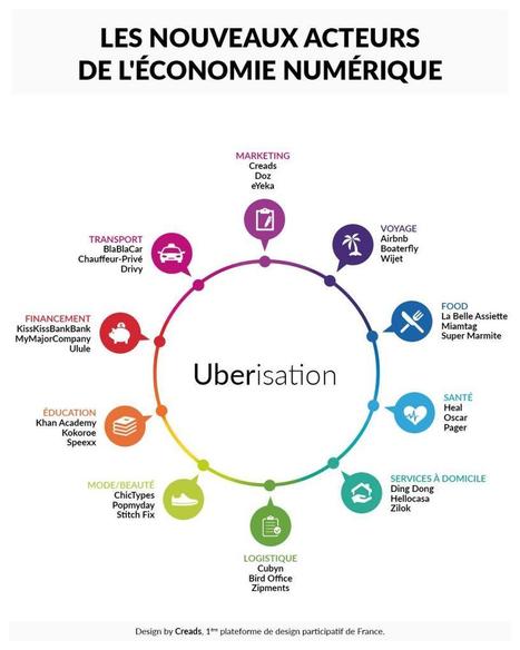 Joël de Rosnay : « L’entreprise de demain est une plateforme d’intelligence collective » | Digital Marketing & IA Marketing | Scoop.it