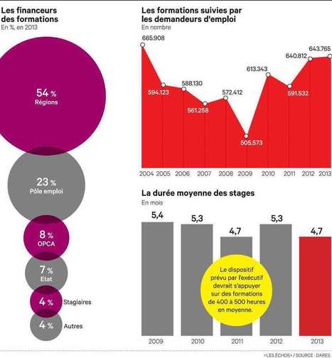 Transition numérique : comment sortir la France... | Dirigeants PME - PMI | Scoop.it