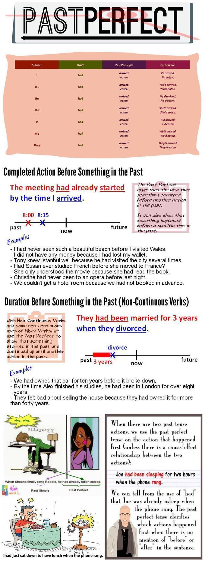 infographic-past-perfect-tense-teach-them-en