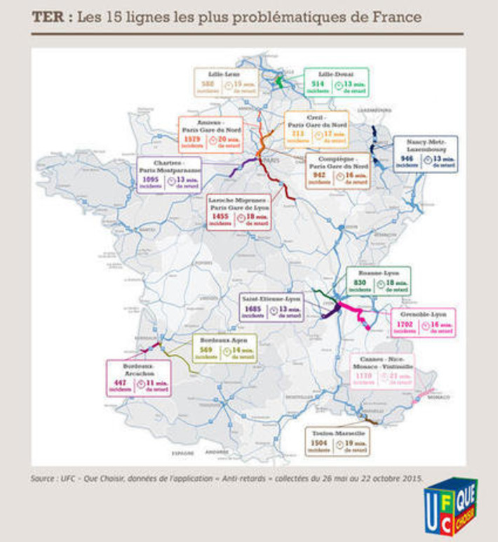 Transports régionaux  - L’UFC-Que Choisir attaque les contrats STIF/SNCF/RATP | Argent et Economie "AutreMent" | Scoop.it