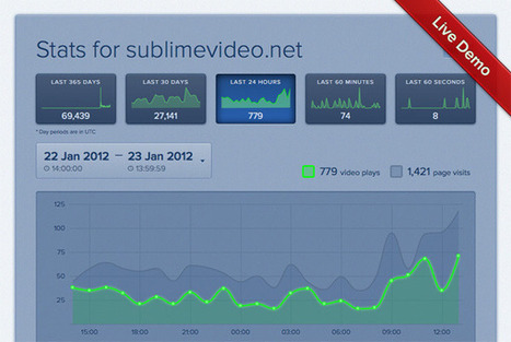Jilion Creates a Public Demo of its Real-Time Statistics | Video Breakthroughs | Scoop.it