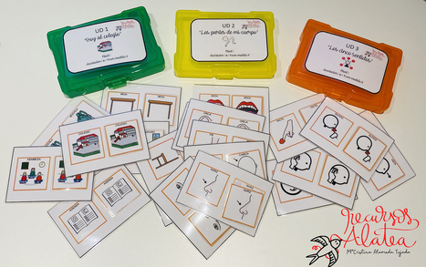 Unidades did&aacute;cticas secuenciadas por niveles - Educaci&oacute;n Infantil -Orientacion Andujar | Educaci&oacute;n, TIC y ecolog&iacute;a | Scoop.it