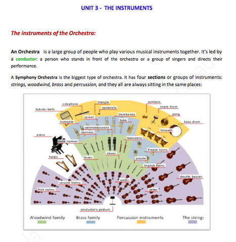 Recursos Musicales en otros idiomas (I): Inglés y Francés | Nuevas tecnologías aplicadas a la educación | Educa con TIC | Las TIC en la Educación | Scoop.it