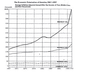 Psych Your Mind: Class Warfare | Science News | Scoop.it