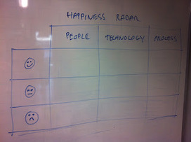 Happiness radar | Fun Retrospectives | Devops for Growth | Scoop.it