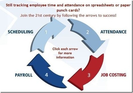 TimeTrex: Fully Manage Employee Attendance, Payroll And Labour Costs | Tools, Tips for Business | Scoop.it