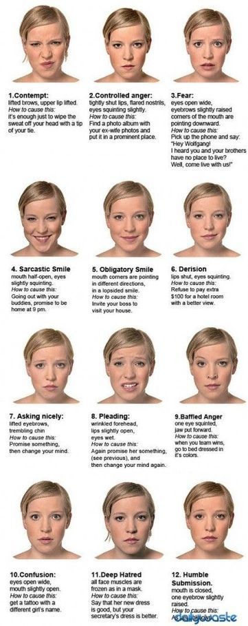 Facial Expressions Reference Guide | Drawing References and Resources | Scoop.it