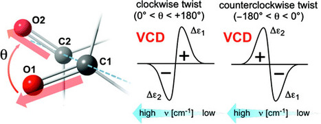 Exciton Chirality Method in Vibrational Circular Dichroism | Natural Products Chemistry Breaking News | Scoop.it