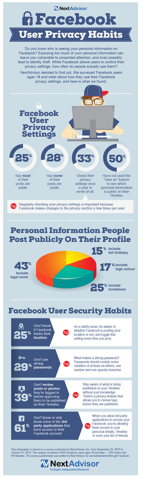 Facebook Privacy and User Habits [Infographic] | 21st Century Learning and Teaching | Scoop.it