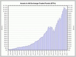 Les meilleures sources pour suivre les ETFs, ETNs et autres ETCs | My Portfolioo | Scoop.it