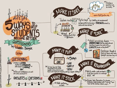 5 Ways to Help Your Students Become Better Questioners | Eclectic Technology | Scoop.it