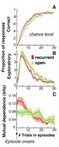 Reasoning, Learning, and Creativity: Frontal Lobe Function and Human Decision-Making | Papers | Scoop.it