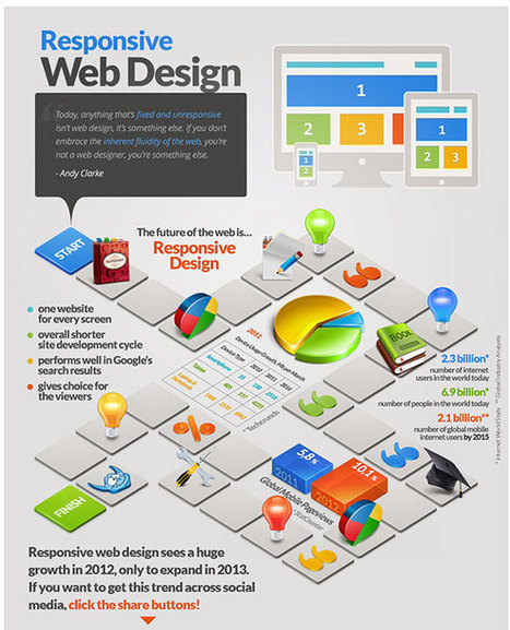 Use Infographics for Better Interaction | Best PSD to HTML | Social Media Resources & e-learning | Scoop.it