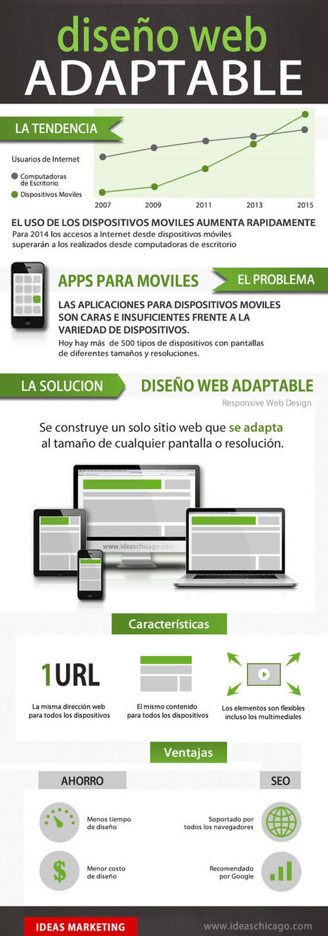 Diseño web adaptable #infografia #design | Programación Web desde cero | Scoop.it