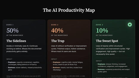 The Illusion of AI Productivity Gains | Educational Technology News | Scoop.it