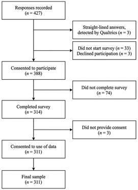 Exploring the relationships between eco-anxiety, eco-guilt, eco-grief, and pro-environmental behavior in the Dutch and German population: A cross-sectional study | PLOS One | Grief & Bereavement Counseling | Scoop.it