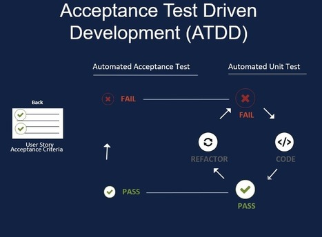 Agile Testing – Testing from Day 1 Presentation – Kaizenko | Devops for Growth | Scoop.it