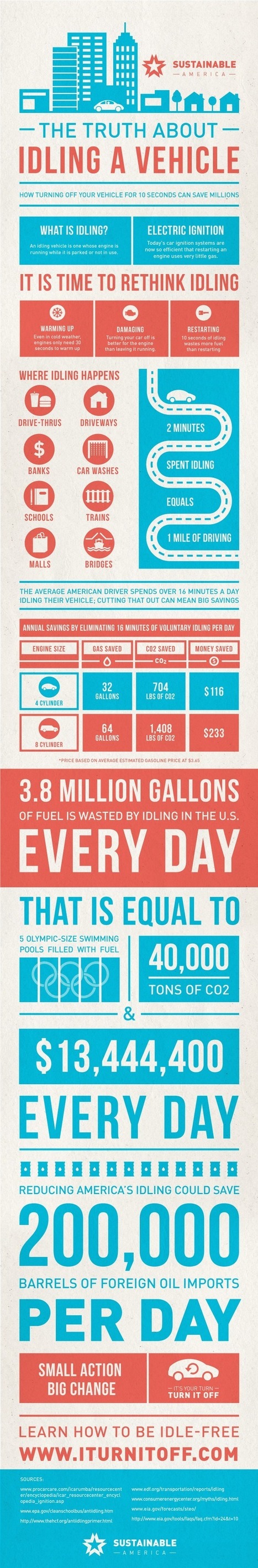 The Truth About Idling [INFOGRAPHIC] | Sustainability & Education | Scoop.it