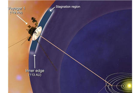 Where does the solar system end? Voyager 1 probe to find out, 35 years after launch. | Good news from the Stars | Scoop.it