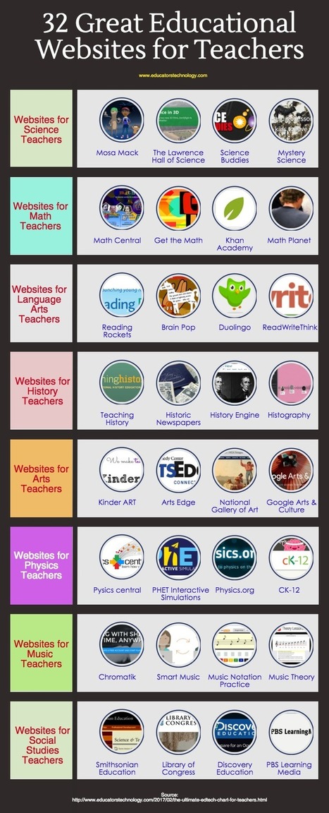 30+ EdTech Websites for Teachers and Educators - Educators Technology | Into the Driver's Seat | Scoop.it