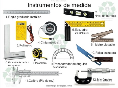 Instrumentos y herramientas de medida | tecno4 | Scoop.it