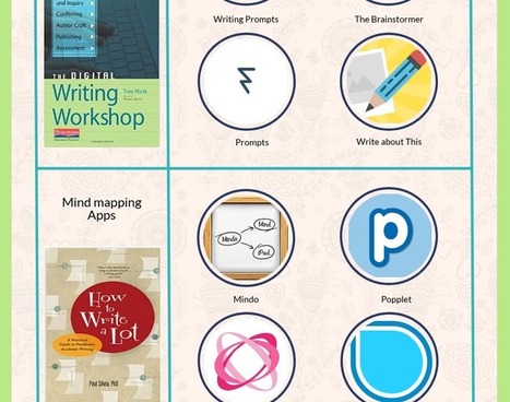 The Digital Writing Workshop: Tools and Apps to Use in Your Class | Information and digital literacy in education via the digital path | Scoop.it