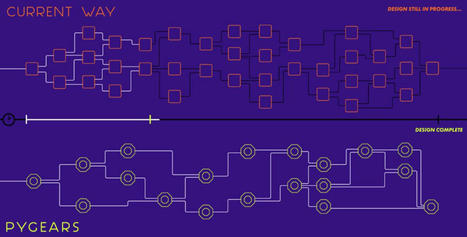 Open source chip design language is based aroun...