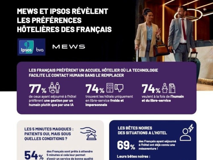 Les Fran&ccedil;ais sont-ils pr&ecirc;ts &agrave; confier leurs h&ocirc;tels &agrave; la technologie et &agrave; l'IA ?&nbsp;&nbsp; | Innovation - Prospective | Scoop.it