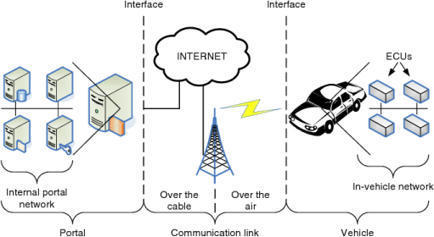 Emerging Technologies in Automotive Sector | #dotdot, the community internet | Scoop.it