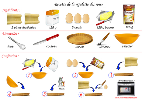 Recette de la galette des rois | TICE et langues | Scoop.it