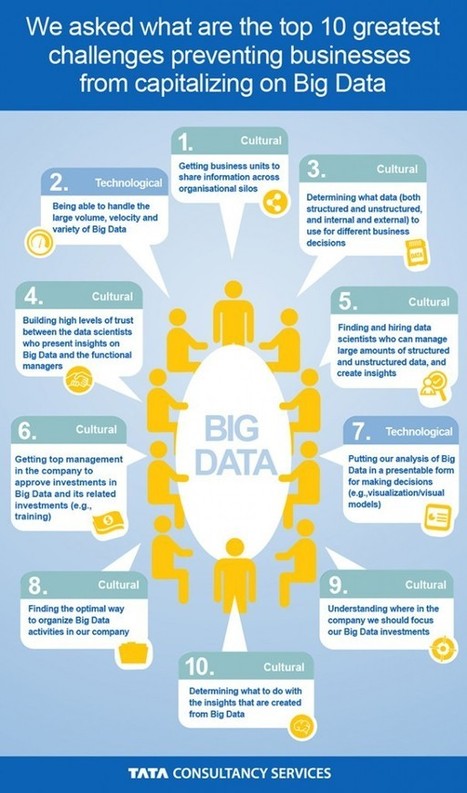 Infographie : les d&eacute;fis du Big Data | Silicon | Les m&eacute;dias face &agrave; leur destin | Scoop.it