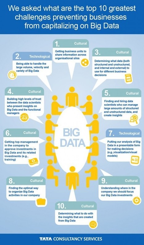 Infographie : les défis du Big Data | Silicon | Les médias face à leur destin | Scoop.it