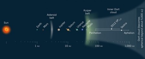 Anillos en Cariclo y un nuevo objeto en la nube de Oort interior | Ciencia-Física | Scoop.it