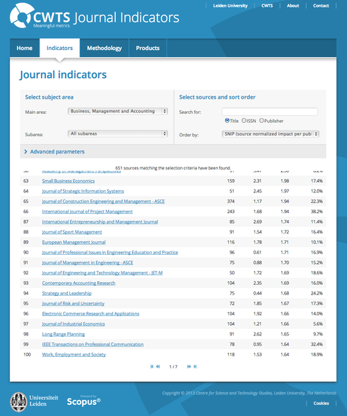 CWTS Journal Indicators free access to over 20.000 journals indexed by