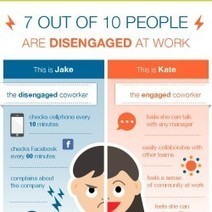 Engaged vs Disengaged Employees | Visual.ly | World's Best Infographics | Scoop.it