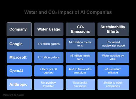 Three Quick #AI Updates #napkin #anthropic #claude #canva – | Information and digital literacy in education via the digital path | Scoop.it