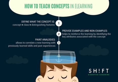 How to Teach Concepts (and Make Them Crystal Clear) in eLearning | Information and digital literacy in education via the digital path | Scoop.it