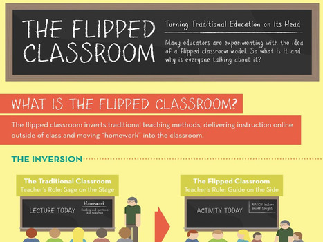 5 Less-Known iPad Apps For The Flipped Classroom | DIGITAL LEARNING | Scoop.it