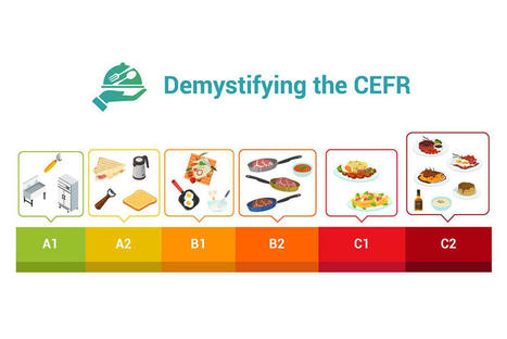 The CEFR and… cooking | IELTS, ESP, EAP and CALL | Scoop.it