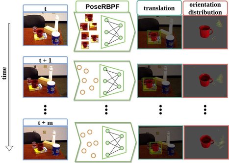 New filter enhances robot vision on 6-D pose estimation | Robots in Higher Education | Scoop.it