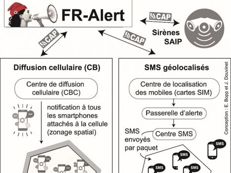 Une plateforme d’alerte à la population arrive en France ! | Gestion de crise | Scoop.it