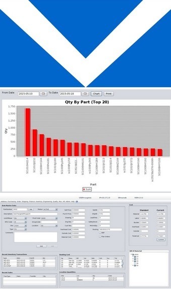 logiciel professionnel gratuit ERP OpenV 2015 Gestion complete Entreprise commerciale Stocks Finances Comptabilité etc | Logiciel Gratuit Licence Gratuite | Scoop.it