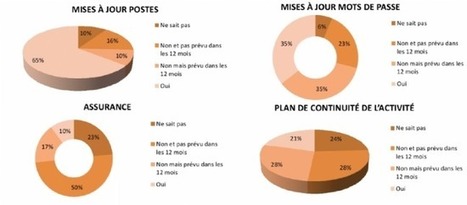 Sécurité informatique : opter pour l'approche globale | Cybersécurité - Innovations digitales et numériques | Scoop.it