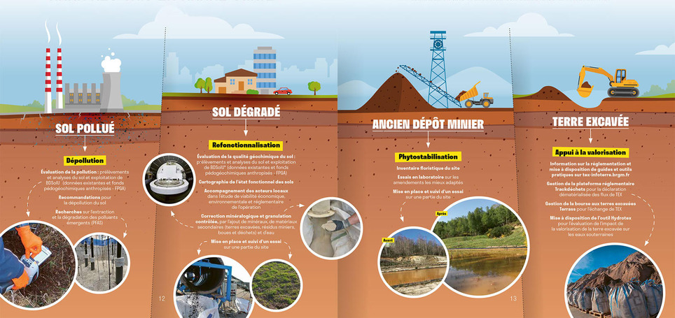 Des solutions pour des sols en bonne sant&eacute; | Veille territoriale AURH | Scoop.it