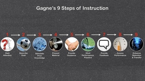 Design Your E-Learning Course Using Gagné’s Nine Events Of Instruction | Information and digital literacy in education via the digital path | Scoop.it