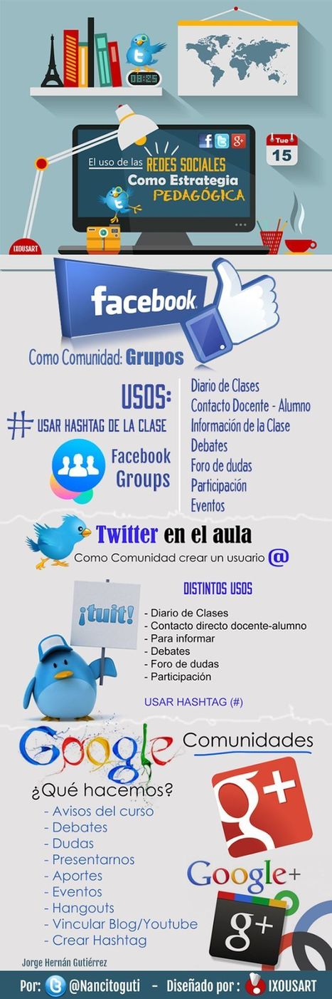 El uso de Redes Sociales como estrategia pedagógica (infografía) | Utilización de Twitter la Educación | Scoop.it