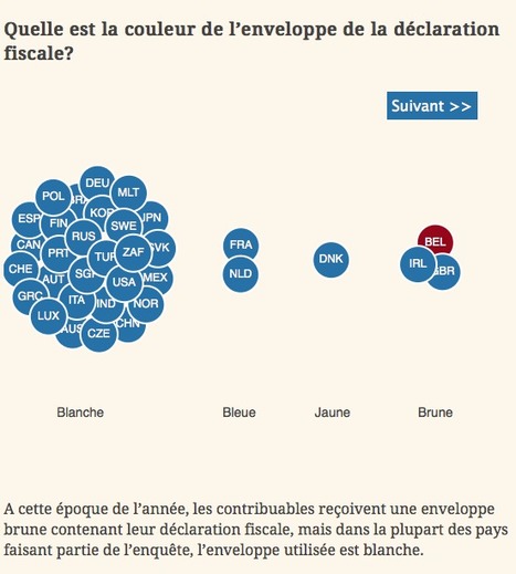 Les imp&ocirc;ts de 34 pays pass&eacute;s au crible | Journalisme graphique | Scoop.it