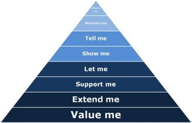 A framework for content curation | 21st Century Learning and Teaching | Scoop.it